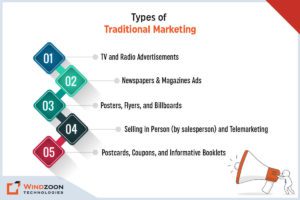 Types of Digital Marketing