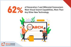 Visual Search Marketing Statistics