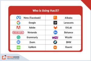 Who is Using VueJS?