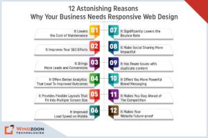 Reasons Why Your Business Needs Responsive Web Design