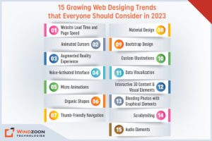 Growing Web Design Trends that Everyone Should Consider