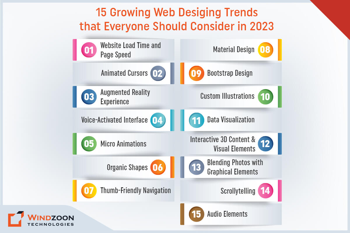 15 Web Design Trends to Create Stunning Websites in 2023