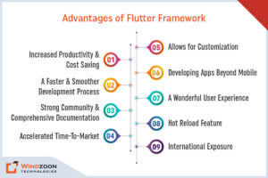 Advantages of Flutter Framework