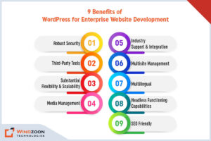 Benefits of WordPress for Enterprise Website Development