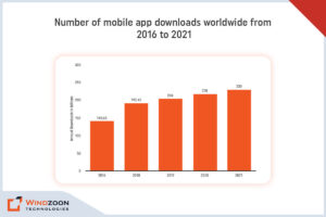 mobile app downloads worldwide