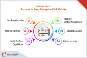 Must-have Features in Every Enterprise CMS Website
