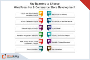 Reasons to Choose WordPress for E-Commerce Store Development