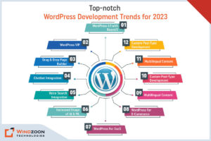 top-wordpress-development-trends 