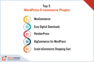 Top WordPress E-commerce Plugins