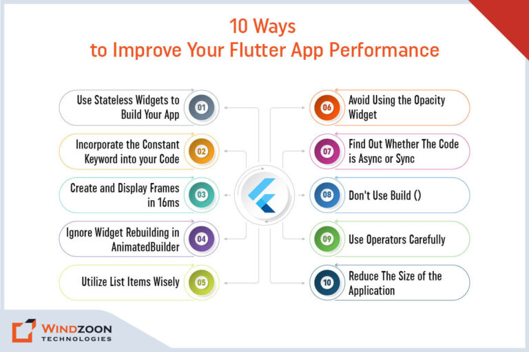 How to Improve Flutter App Performance? - 10 Useful Tips of Optimization