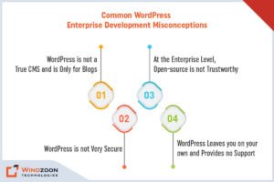 WordPress Enterprise Development Misconceptions