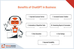 Benefits of ChatGPT in Business