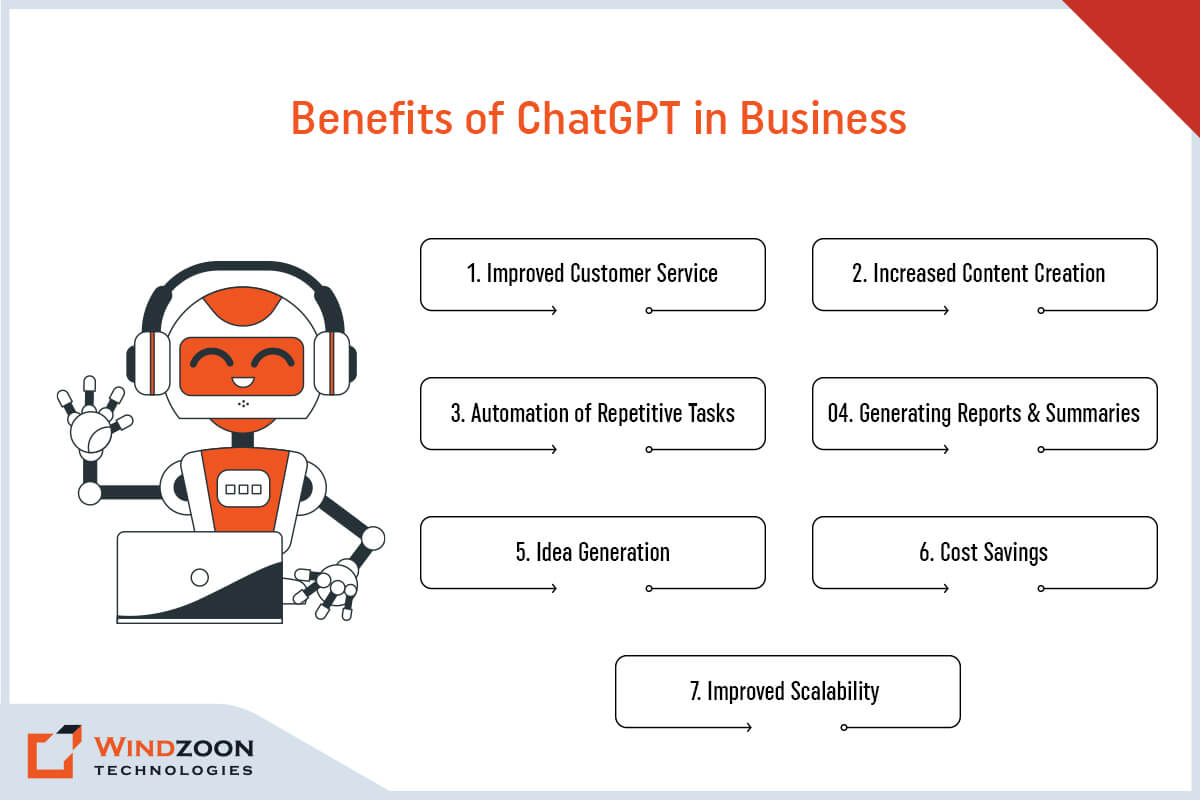 Know About ChatGPT And How It Helps Businesses To Grow?