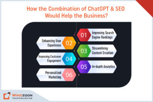 Combination of ChatGPT and SEO for business