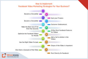 Facebook Video Marketing Strategies