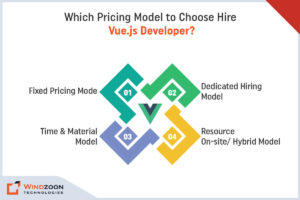 Pricing Model to Choose Hire Vue.js Developer