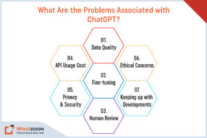 Problems Associated with ChatGPT