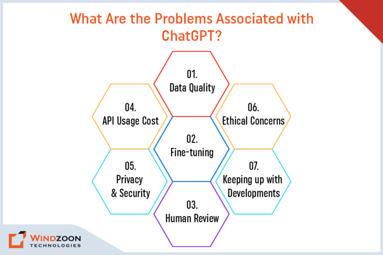 Know About ChatGPT and How it Helps Businesses to Grow?