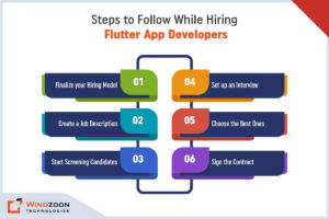 Steps to Follow While Hiring Flutter App Developers