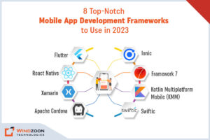 Top-Notch Mobile App Development Frameworks