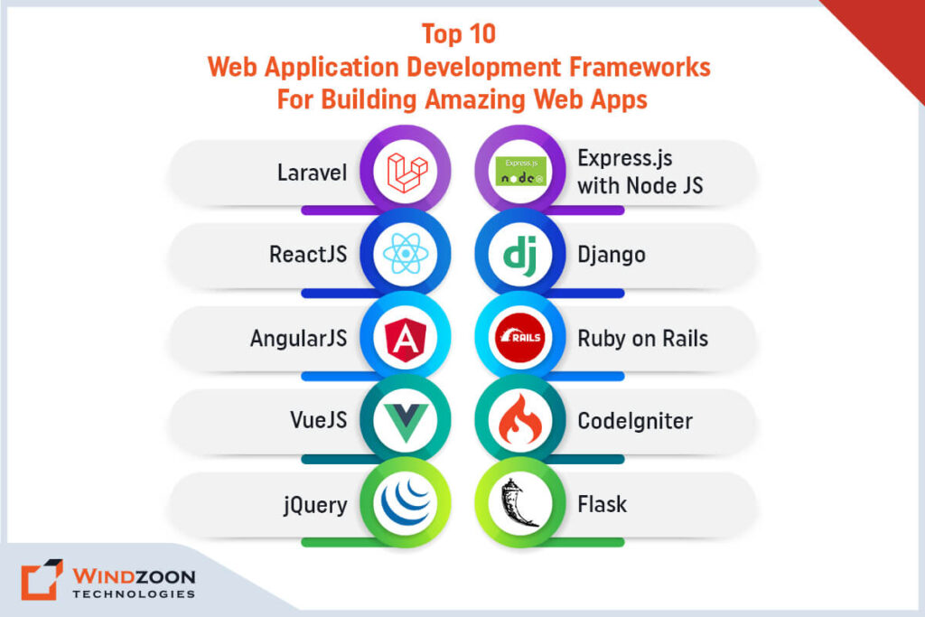 10 Popular Web Application Development Frameworks to Build Great Web Apps
