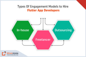 Types Of Engagement Models