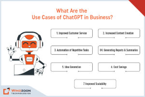 Use Cases of ChatGPT in Business