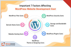 Factors Affect WordPress Website Development Cost