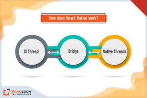 How does React Native work?
