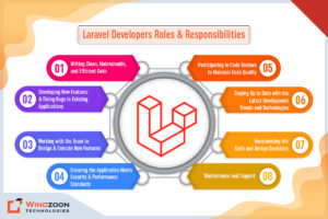 Laravel Developers Roles and Responsibilities