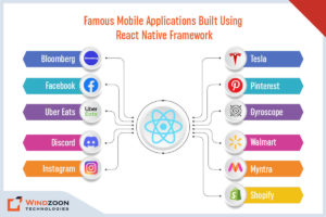 Mobile Applications Built Using React Native Framework