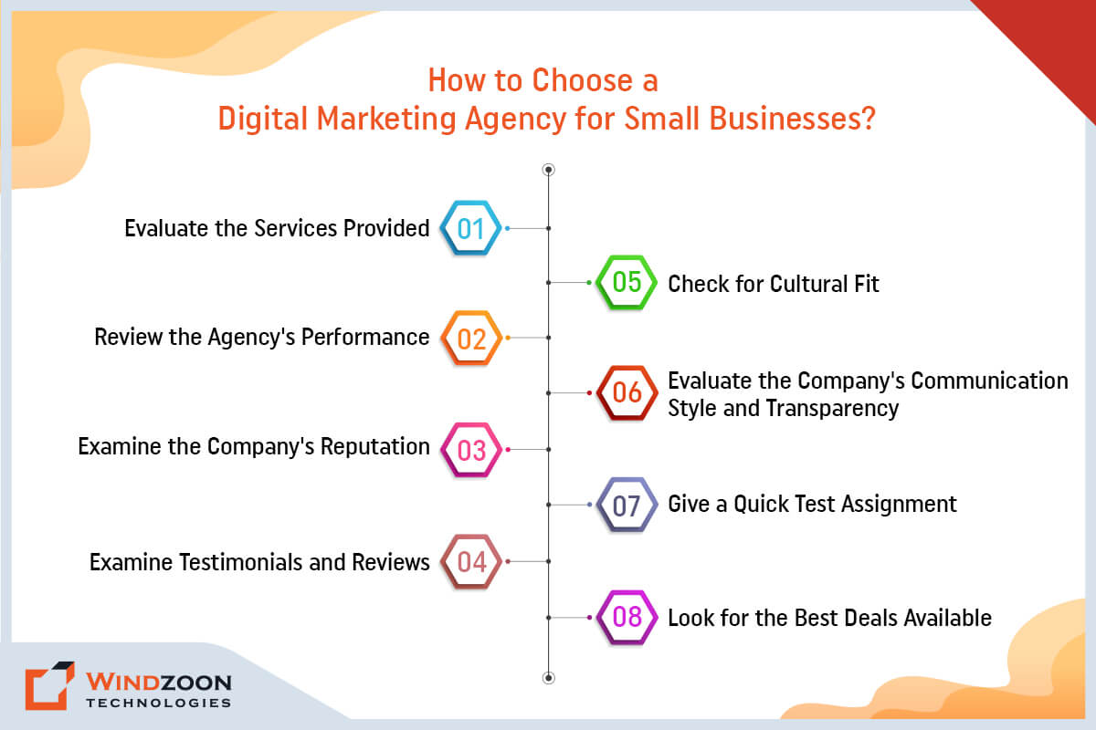 Hire Digital Marketing Agency For Small Businesses: 8 Useful Tips