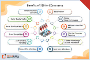 Benefits of SEO for ECommerce