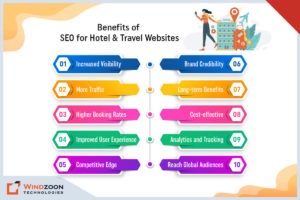 Benefits of SEO for Hotel & Travel Websites