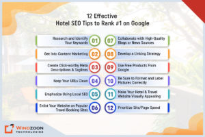 Hotel SEO Tips to Rank #1 on Google