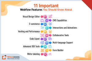 Important Webflow Features You Should Know