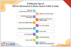 Tips of SEO for ECommerce to Boost Traffic and Sales