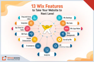 Wix Features to Take Your Website Next Level