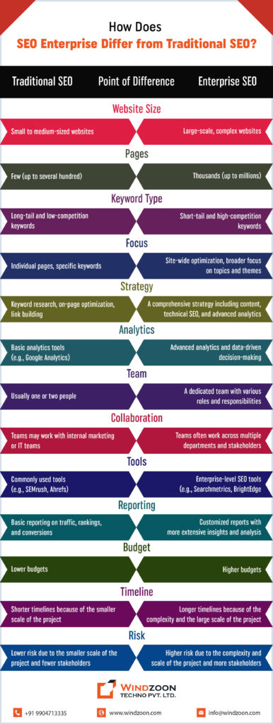 difference-traditional-seo-and-enterprise-seo