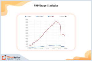 php-usage-statistics
