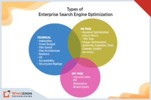 types-of-enterprise-seo