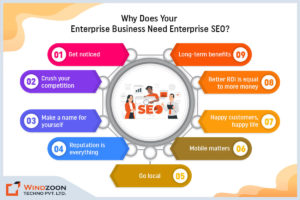 why-business-need-enterprise-seo