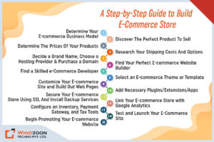 15-step-guide-to-build-ecommerce-store
