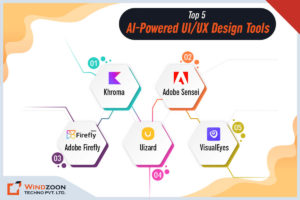 ai-ui-ux-design-tools