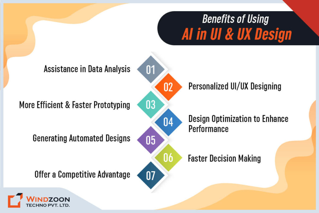 AI in UI/UX: Is it Good or Bad? Know its 7 Benefits & Drawbacks