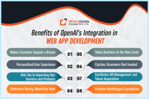 benefits-of-openai-integration-in-webapps 