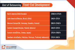 cost-of-outsourcing-front-end-development