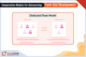 dedicated-team-model