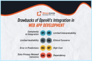 drawbacks-of-openai-integration-in-webapps 