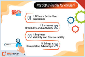 importance-of-seo-in-angular